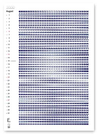Kalender "2000 nachvollzhlbar"
